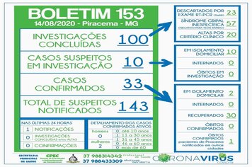 Foto - BOLETINS INFORMATIVOS COVID-19